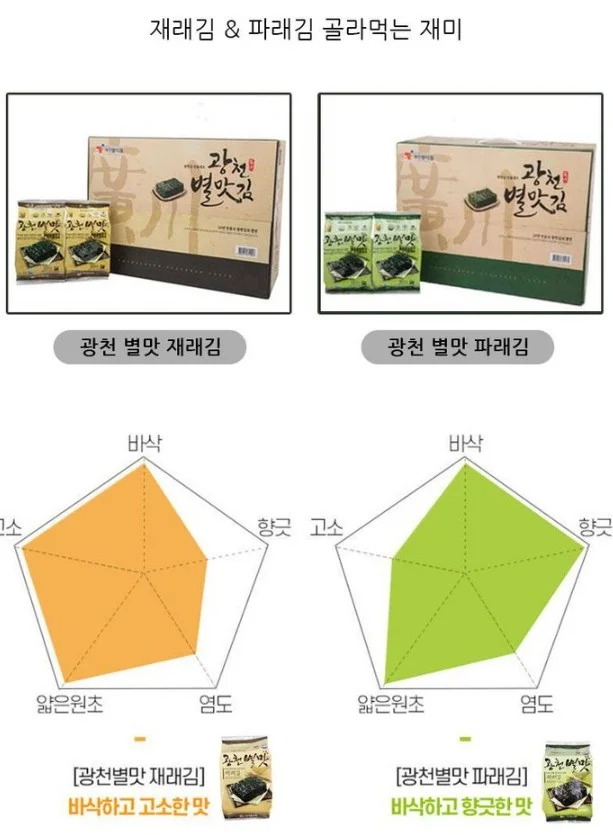 광천 별 맛김 상세이미지